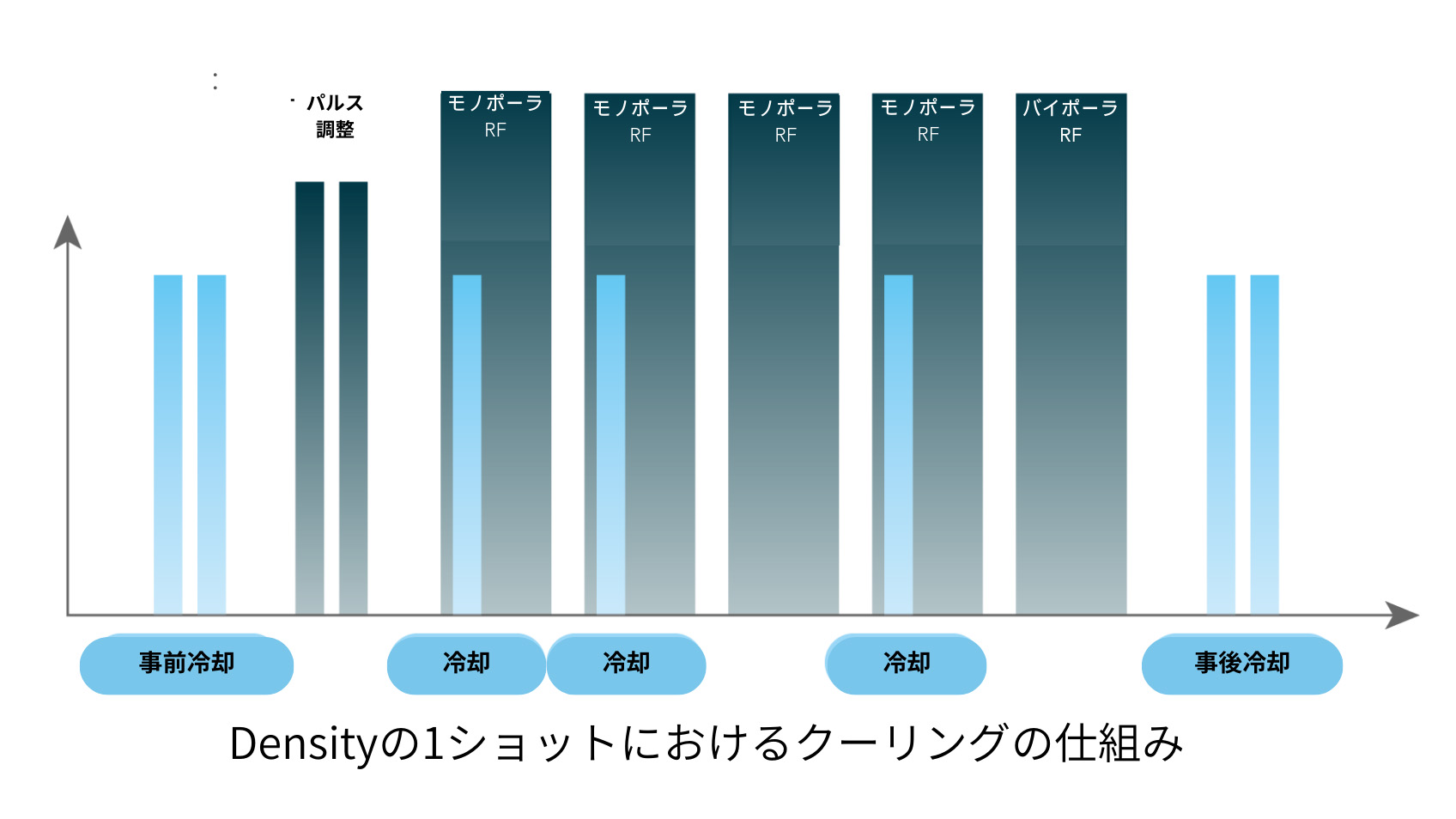 デンシティのクーリングの仕組み