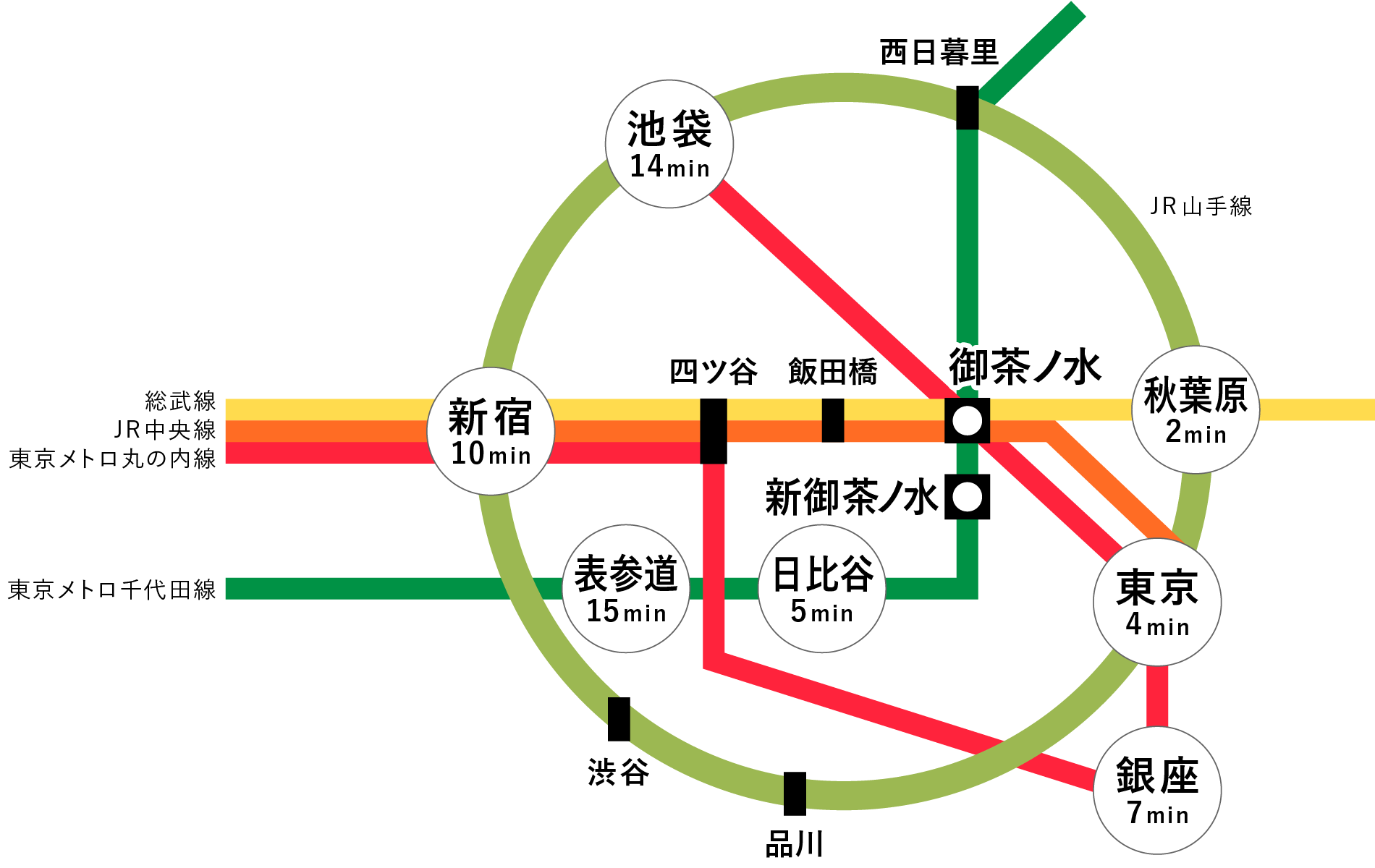 御茶ノ水ってこんなトコ！