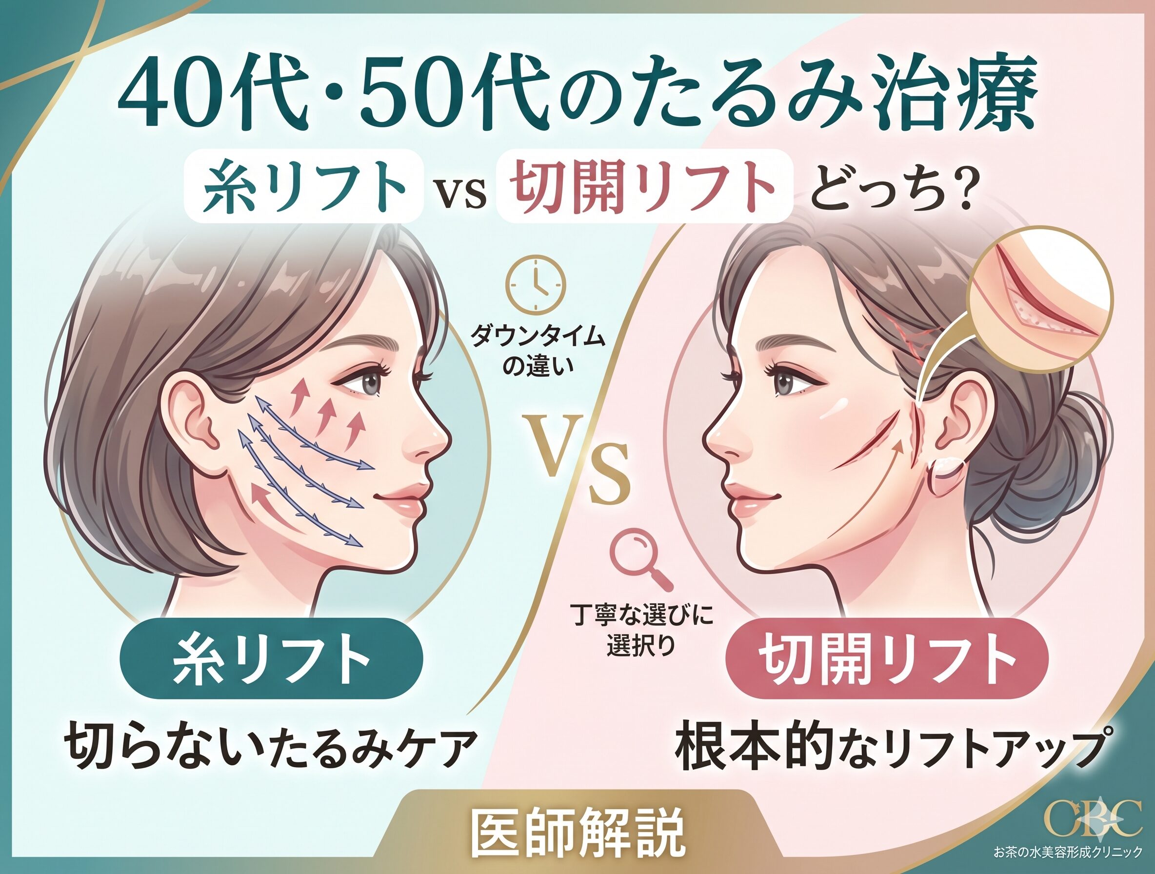 コラム
